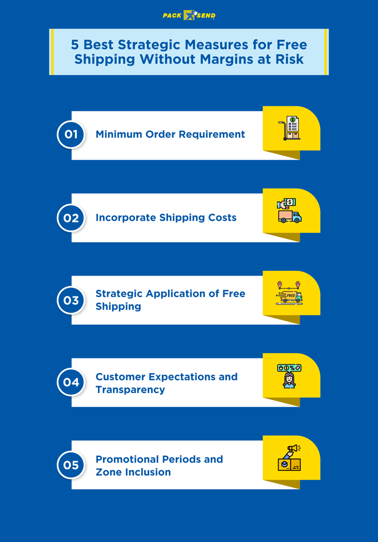 5 Best Strategic Measures for Free Shipping Without Margins at Risk