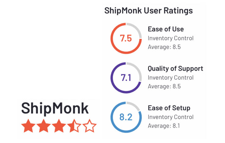 ShipMonk user ratings on G2