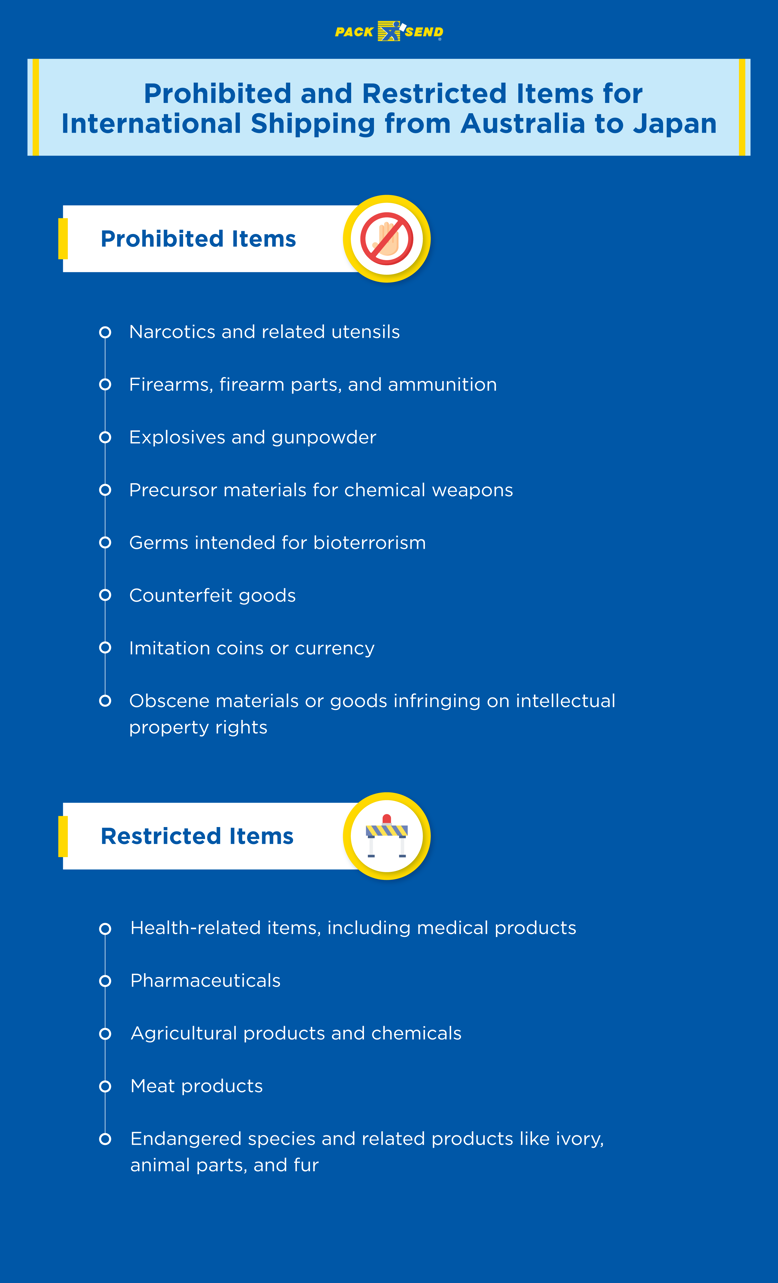 Prohibited and Restricted Items for International Shipping from Australia to Japan