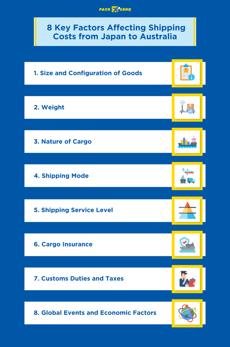 8 Key Factors Affecting Shipping Costs from Japan to Australia