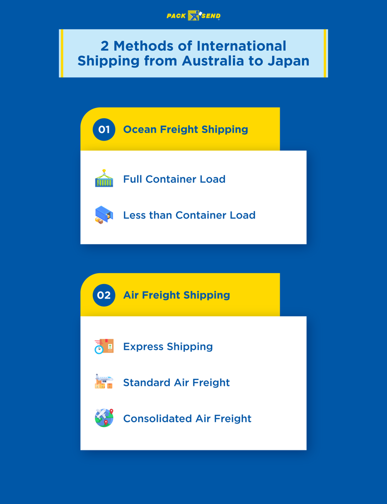 2 Methods of International Shipping from Australia to Japan