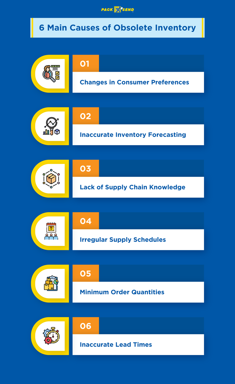 Obsolete Inventory: Definition, Examples & its Management