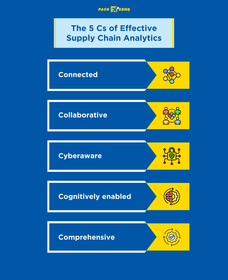 The 5 Cs of Effective Supply Chain Analytics