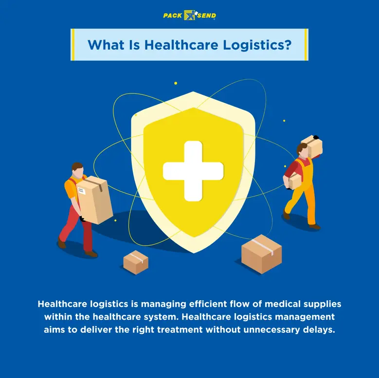 Meaning of healthcare logistics