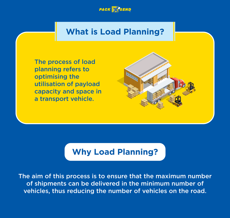 What is Load Planning?