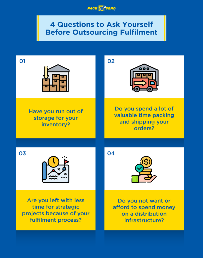 4 Questions to Ask Yourself Before Outsourcing Fulfilment