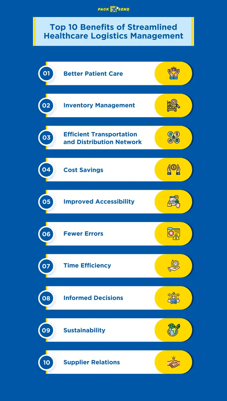 Top 10 benefits of streamlined healthcare logistics management