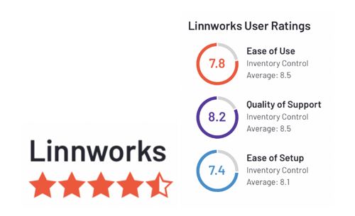 Linnworks User Ratings