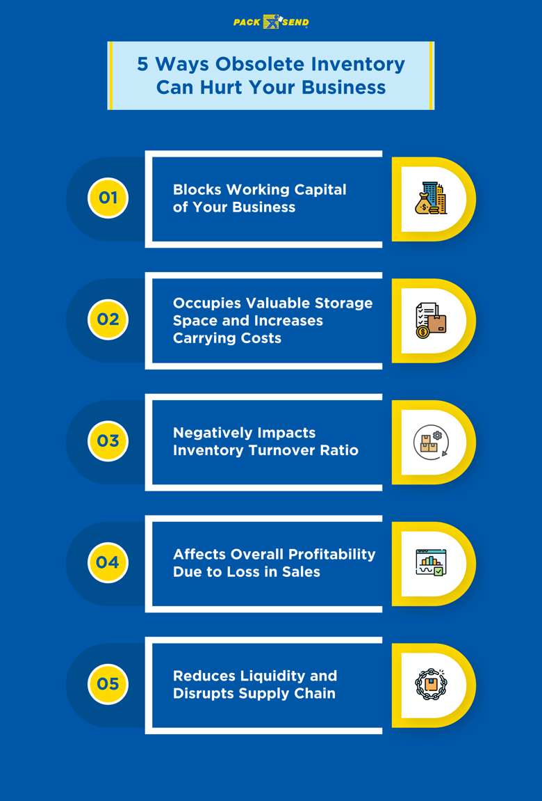 5 Ways Obsolete Inventory Can Hurt Your Business