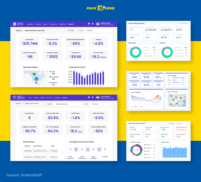 Supply chain analytics software dashboard