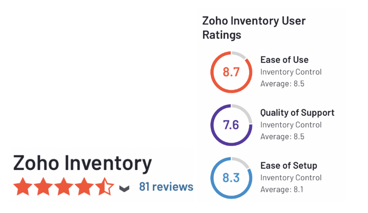 Zoho Inventory G2 reviews