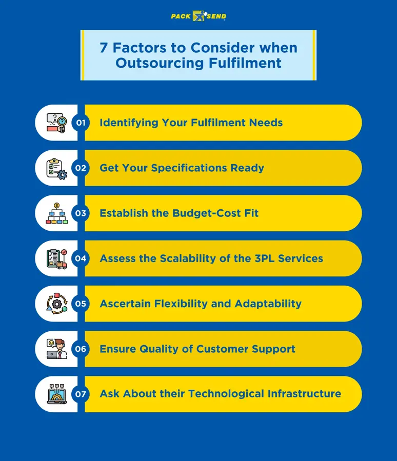 7 Factors to Consider when Outsourcing Fulfilment