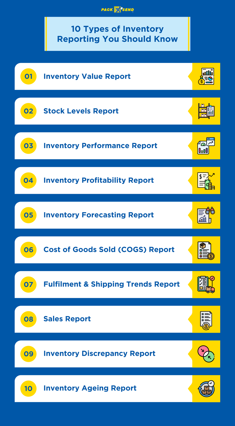 10 Types of Inventory Reporting You Should Know