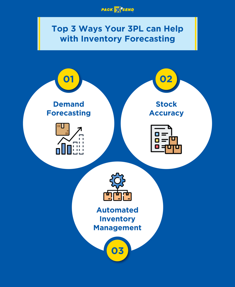 Top 3 Ways Your 3PL can Help with Inventory Forecasting