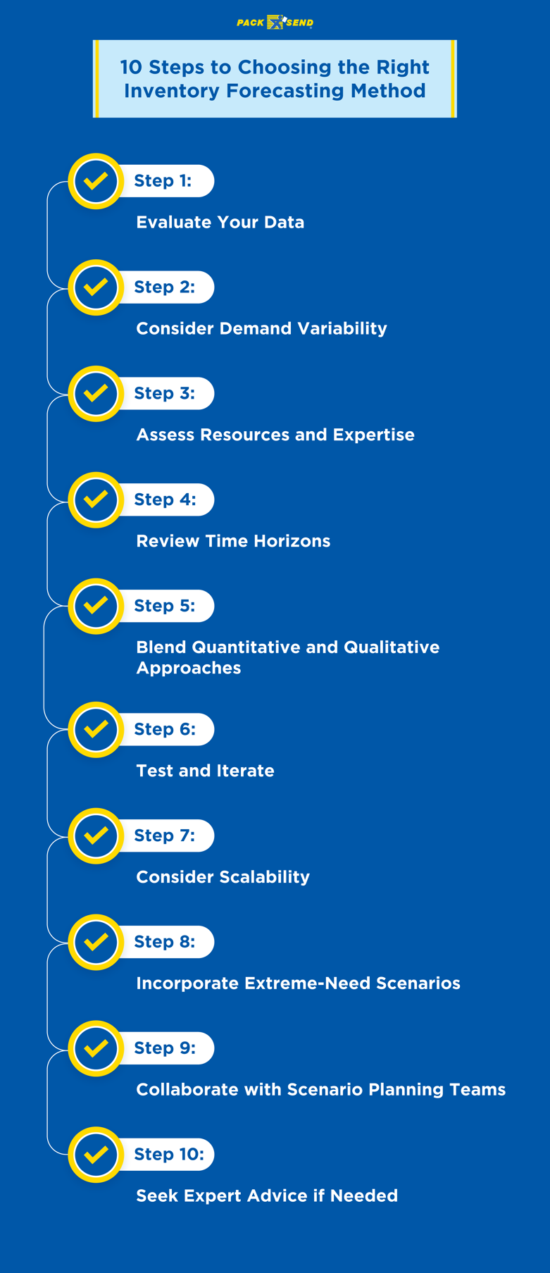 10 Steps to Choosing the Right Inventory Forecasting Method