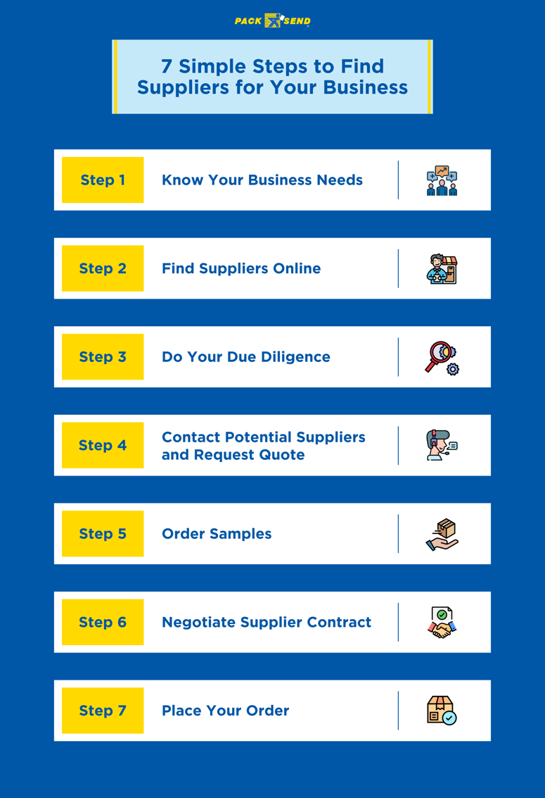 7 Simple Steps to Find Suppliers for Your Business