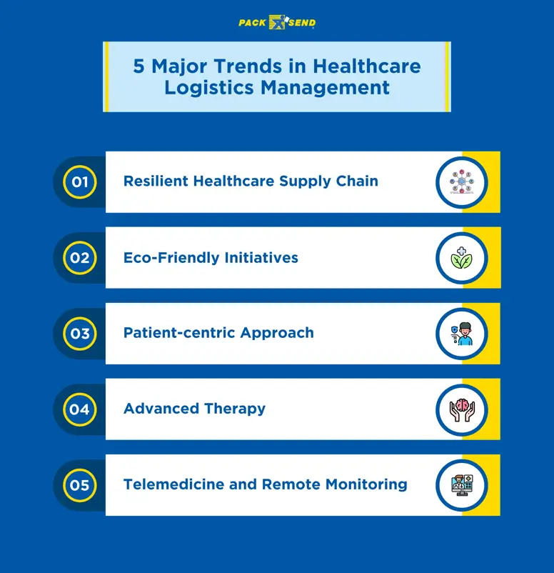 5 major trends in healthcare logistics management