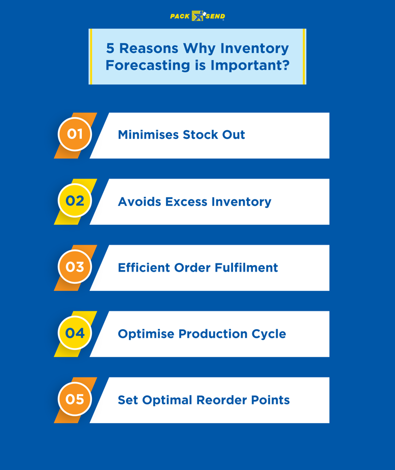 5 Reasons Why Inventory Forecasting is Important