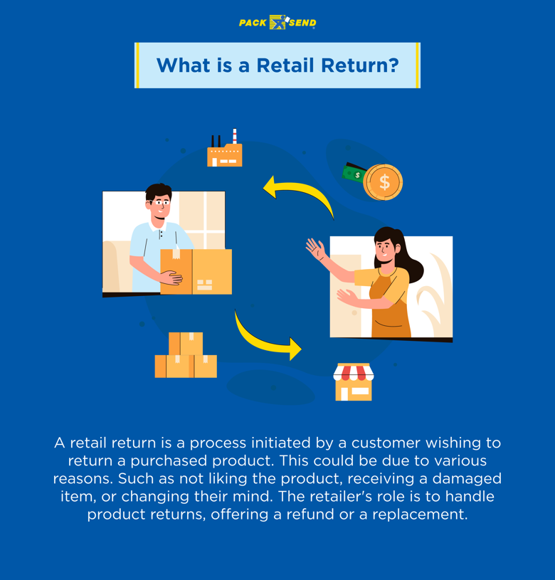 What is a Retail Return