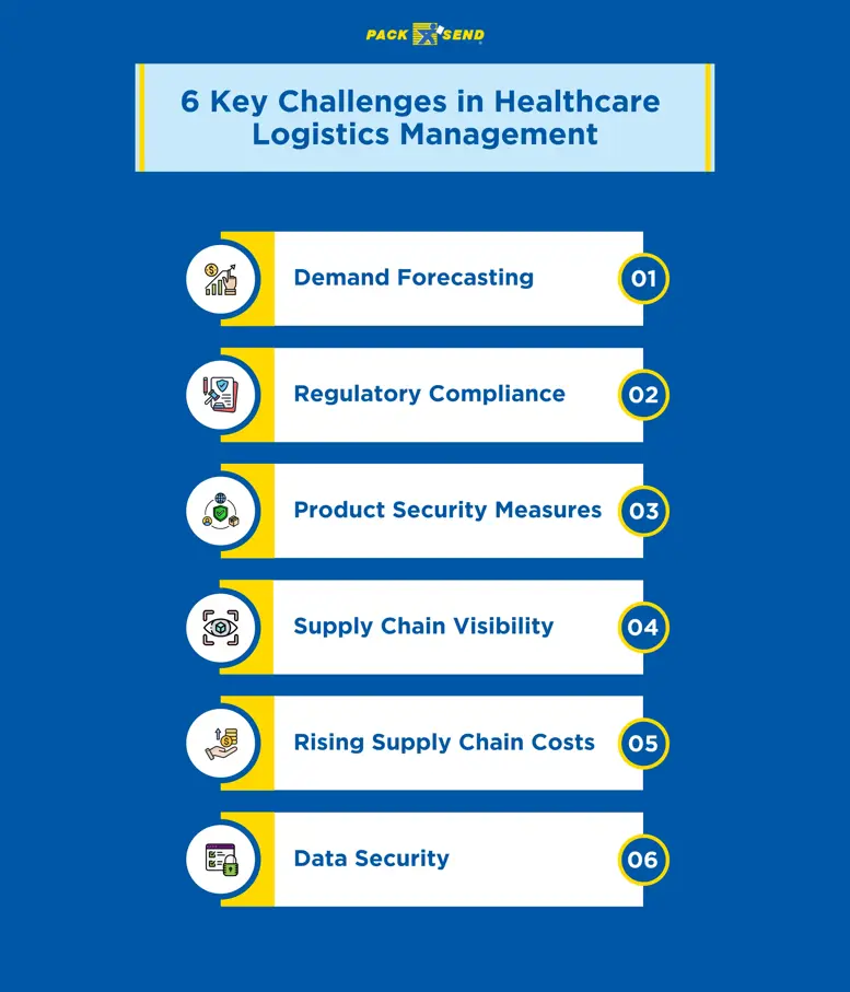 6 key challenges in healthcare logistics management