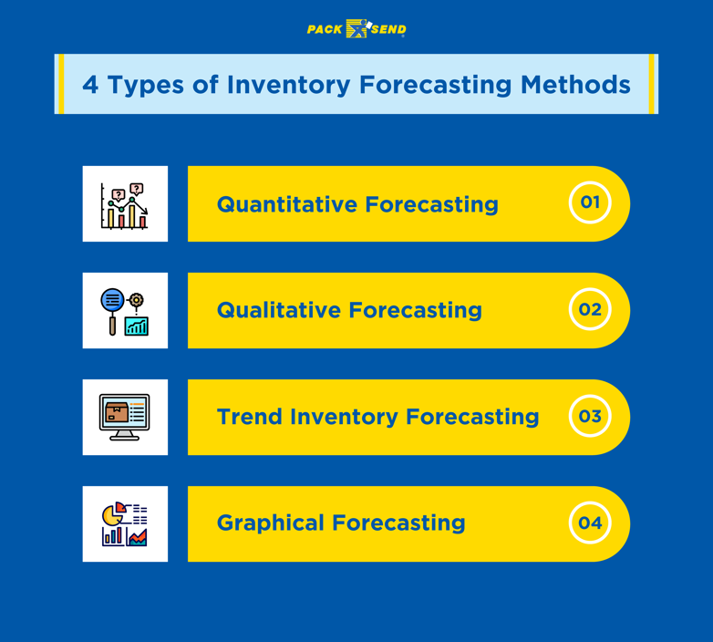4 Types of Inventory Forecasting Methods