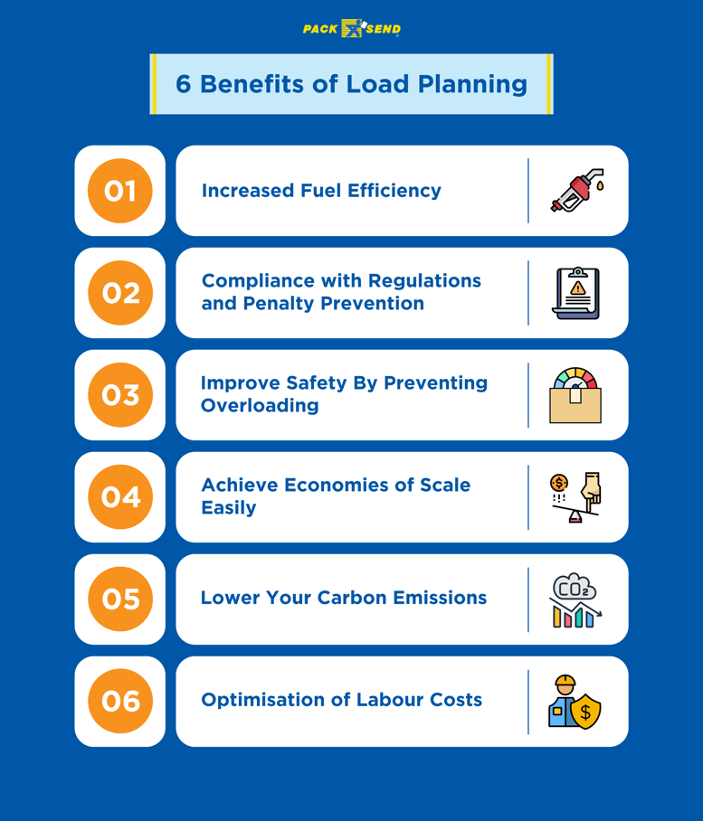 6 Benefits of Load Planning