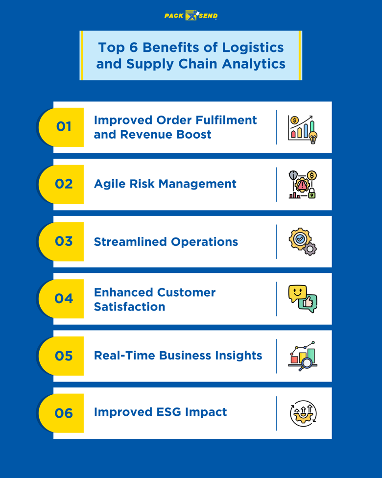 Top 6 Benefits of Logistics and Supply Chain Analytics