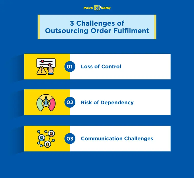 3 Challenges of Outsourcing Order Fulfilment