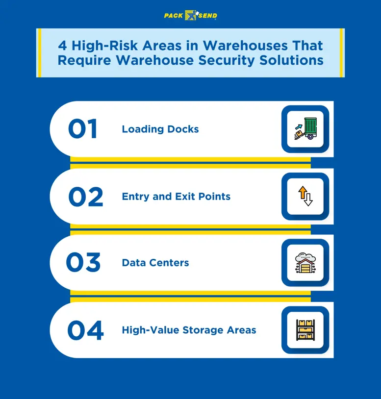 4 High-Risk Areas in Warehouses That Require Warehouse Security Solutions