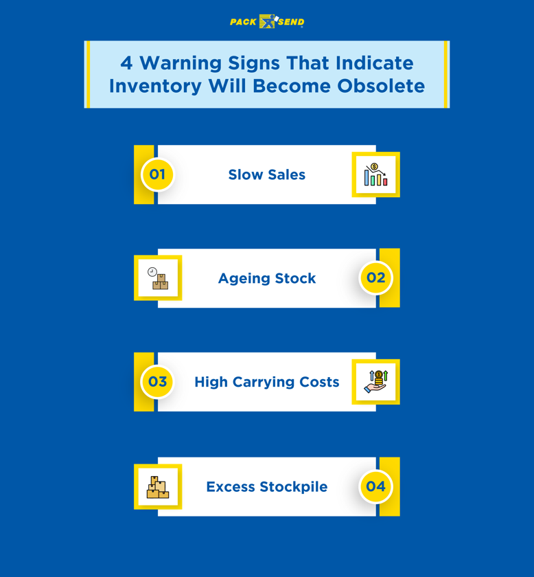 4 Warning Signs That Indicate Inventory Will Become Obsolete