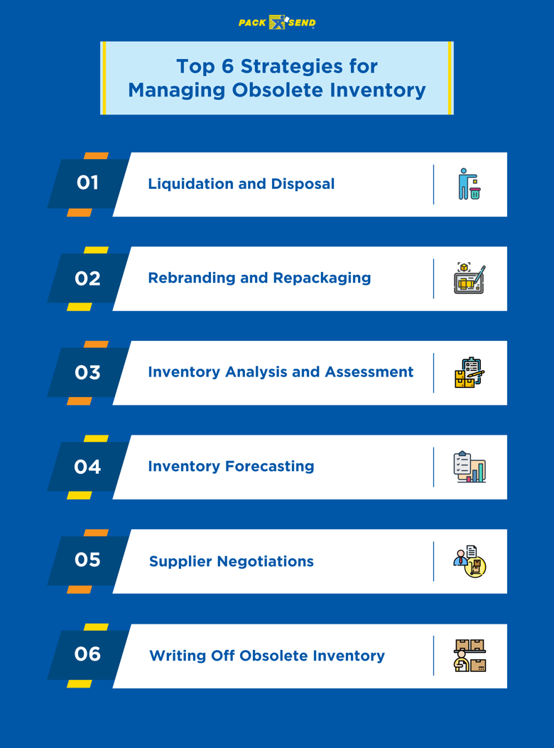 Top 6 Strategies for Managing Obsolete Inventory