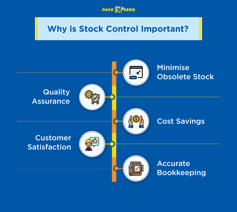 Why is Stock Control Important