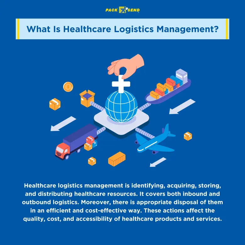 Meaning of healthcare logistics management