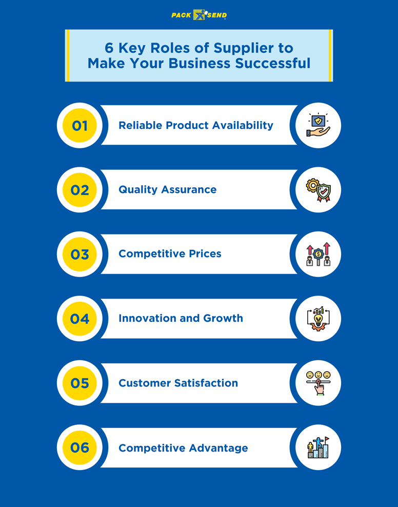 6 Key Roles of Supplier to  Make Your Business Successful