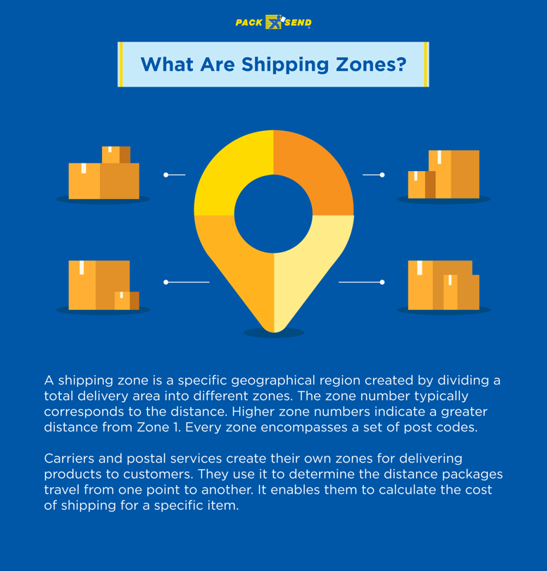 Meaning of Shipping Zones