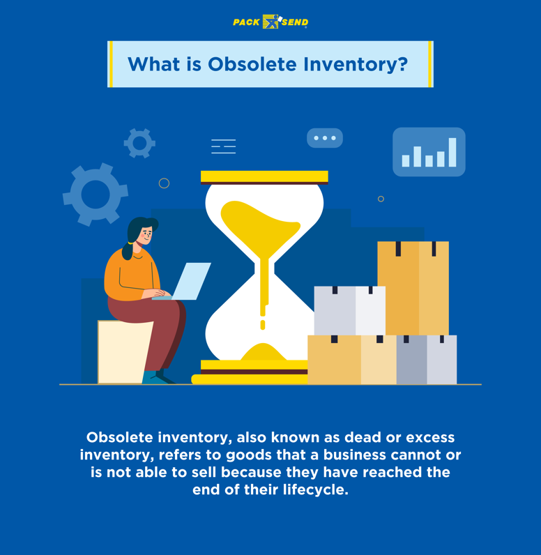 What is Obsolete Inventory