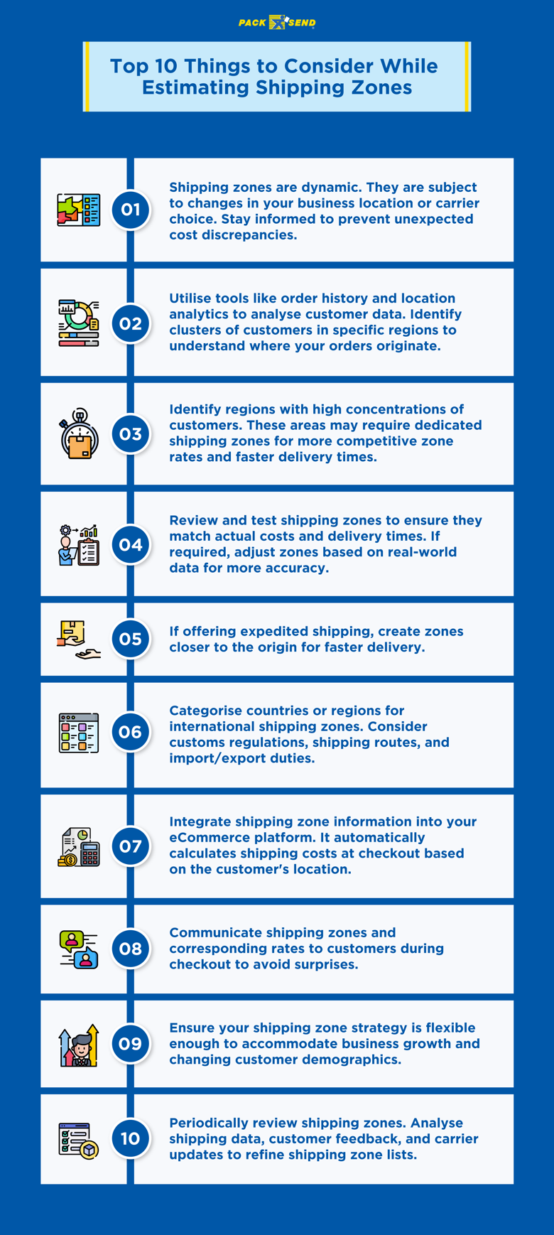 Top 10 Things to Consider While  Estimating Shipping Zones