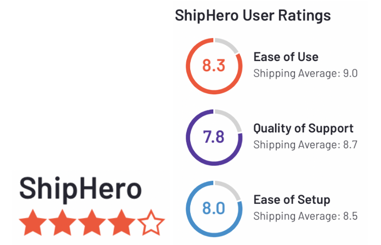 ShipHero ratings on G2