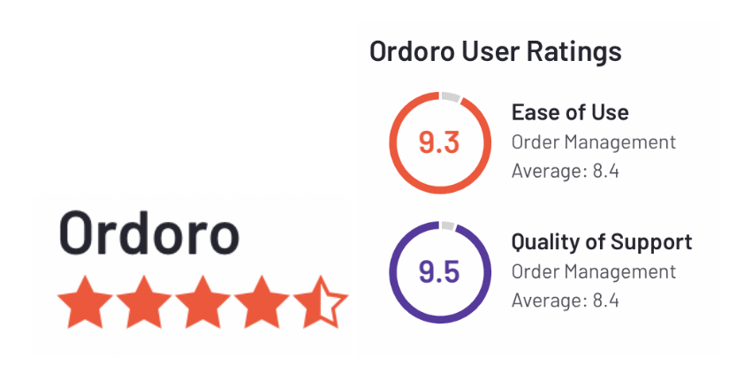 Ordoro reviews on G2