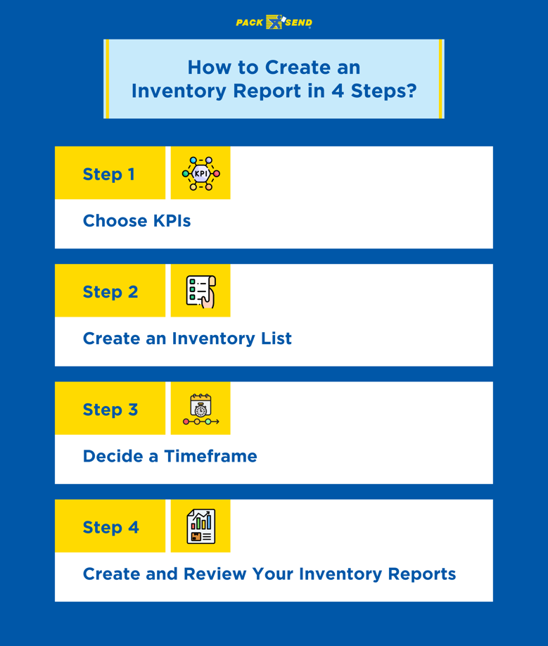 How to Create an Inventory Report in 4 Steps