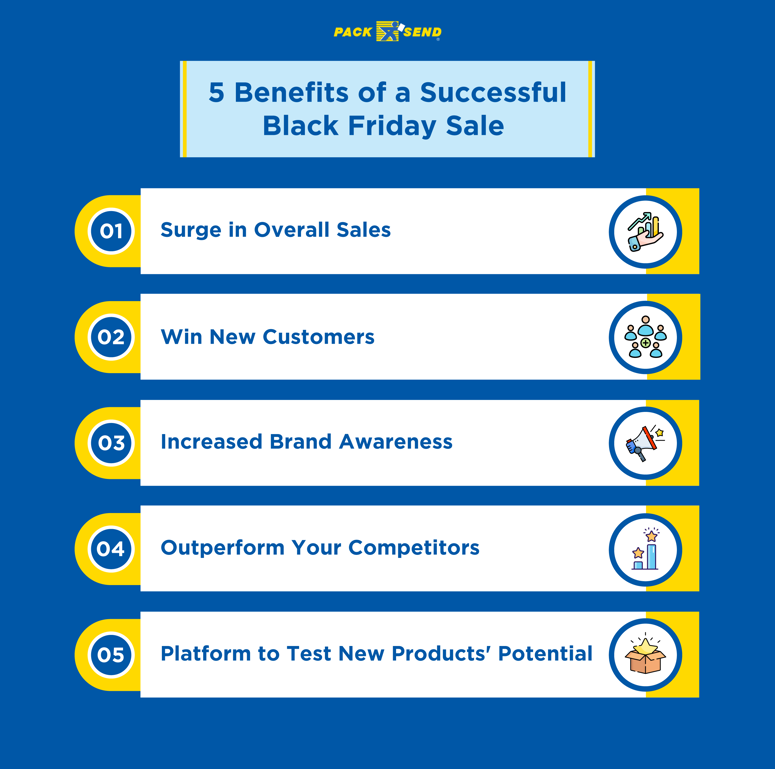 5 Benefits of a Successful Black Friday Sale