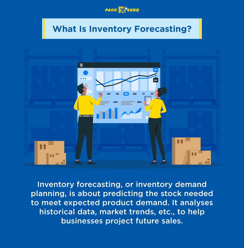 What is inventory forecasting