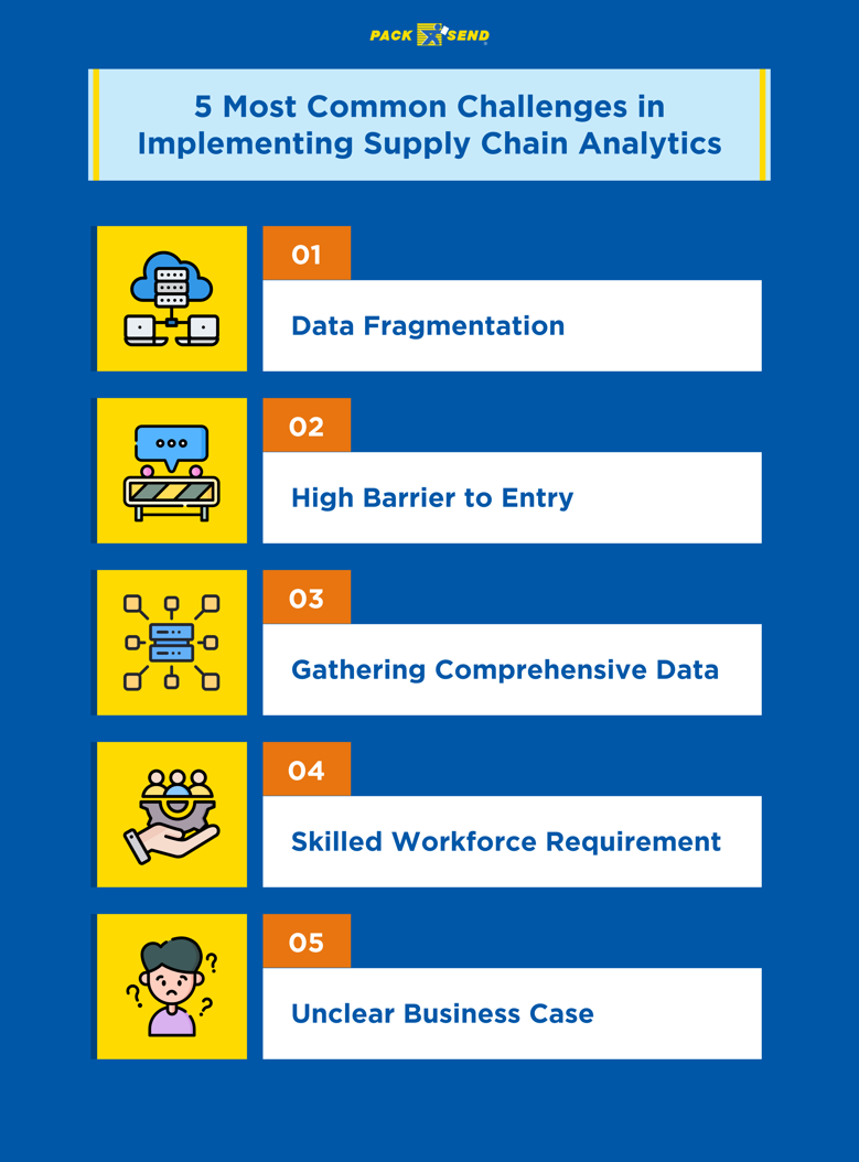 5 Most Common Challenges in Implementing Supply Chain Analytics