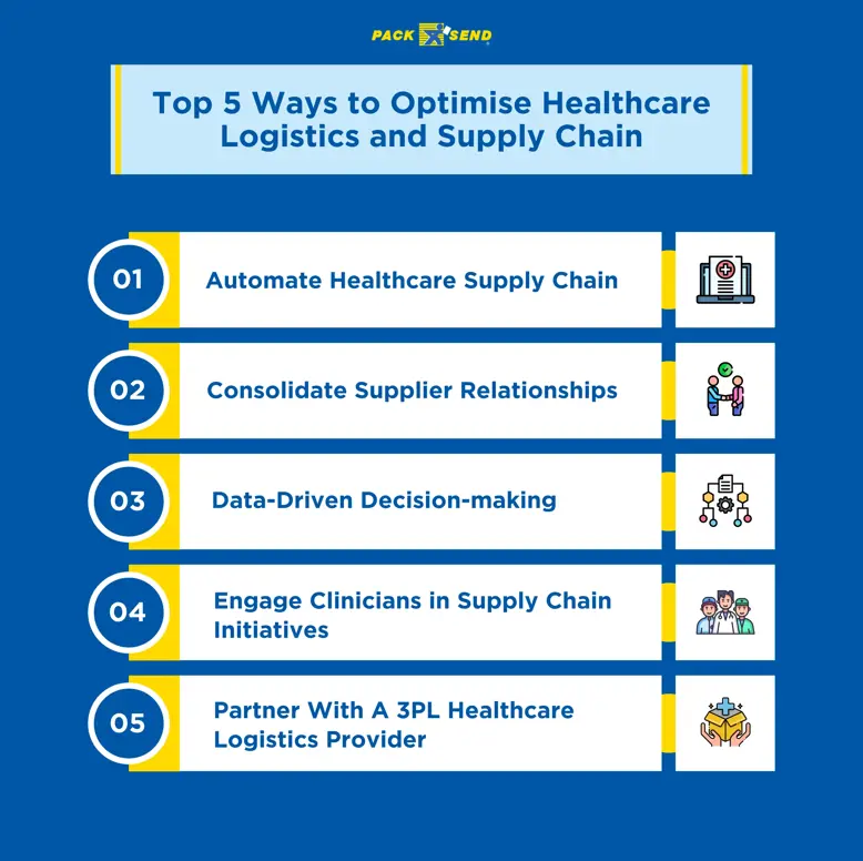 Top 5 ways to optimise healthcare logistics and supply chain