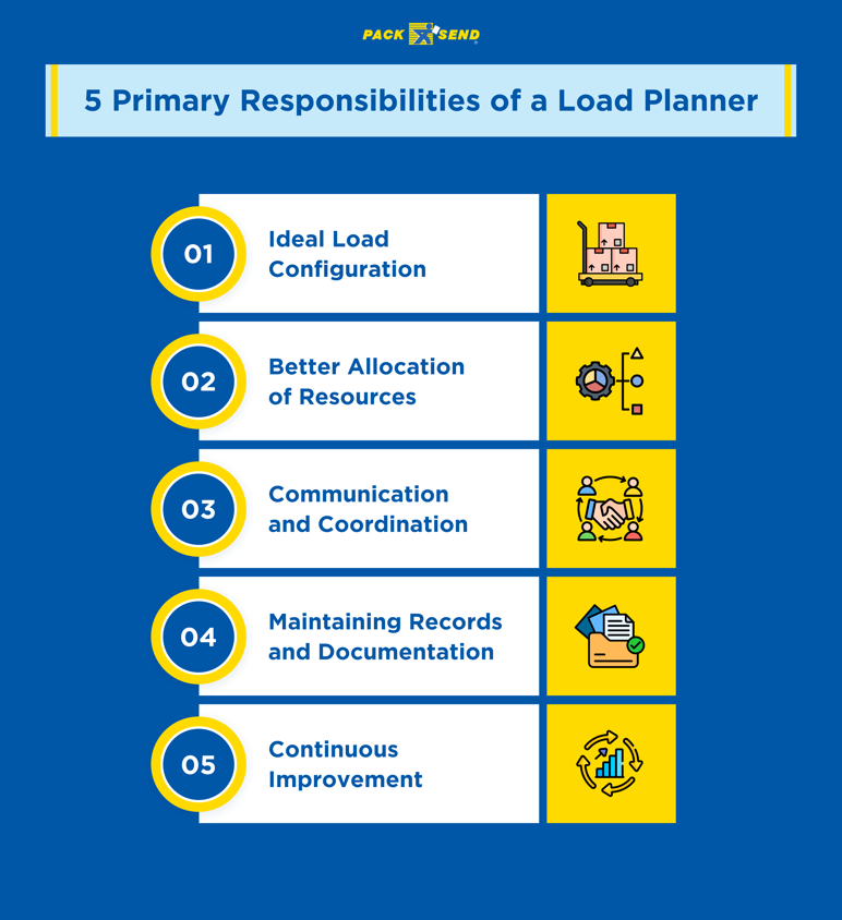 5 Primary Responsibilities of a Load Planner