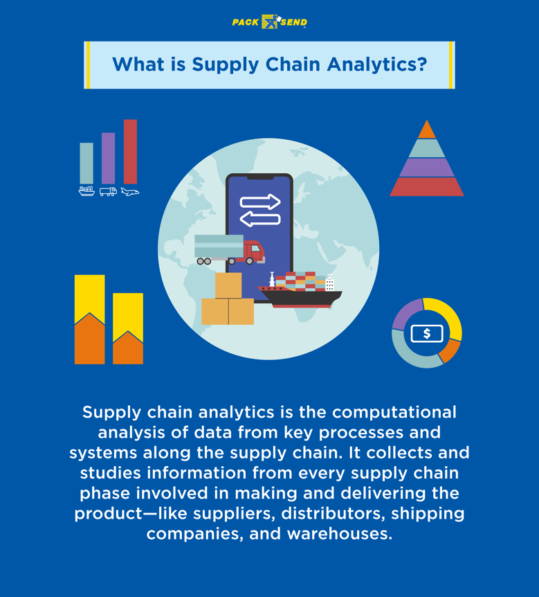 What is Supply Chain Analytics