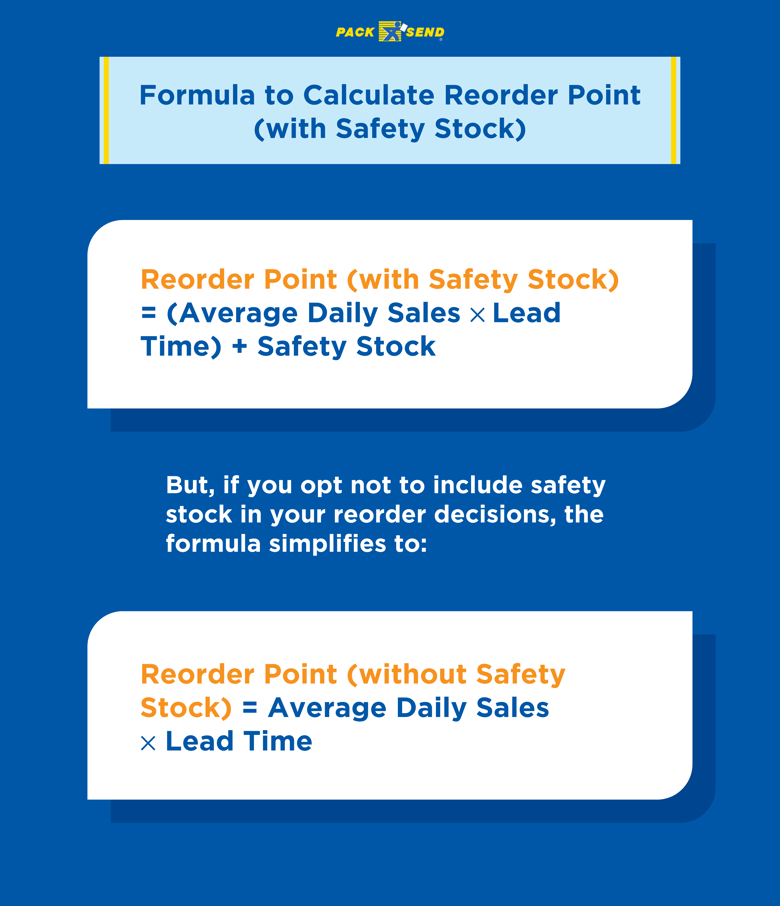 Formula to Calculate Reorder Point (with Safety Stock)