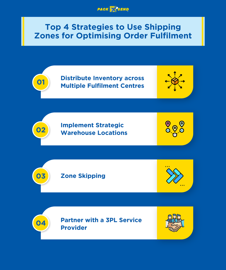 Top 4 Strategies to Use Shipping Zones for Optimising Order Fulfilment