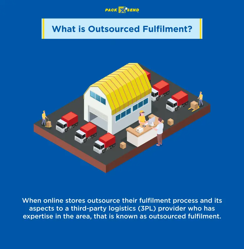 What is Outsourced Fulfilment?